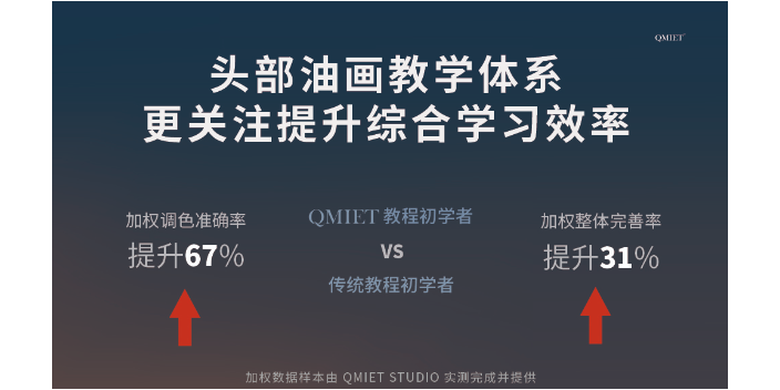 上海线上油画网站 上海磕米科技供应