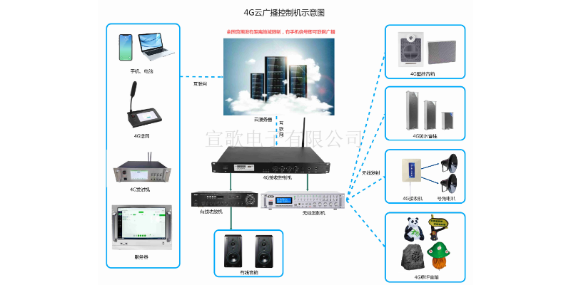 青海農村校園智能4G云廣播設備方案設計