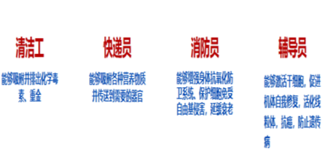 杭州饮用水补硅哪家划算 浙江赛玺康科技供应;