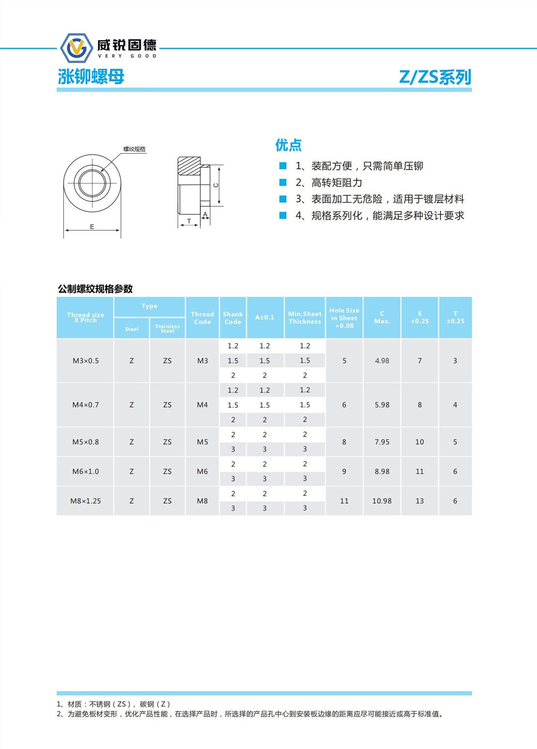 漲鉚螺母.jpg