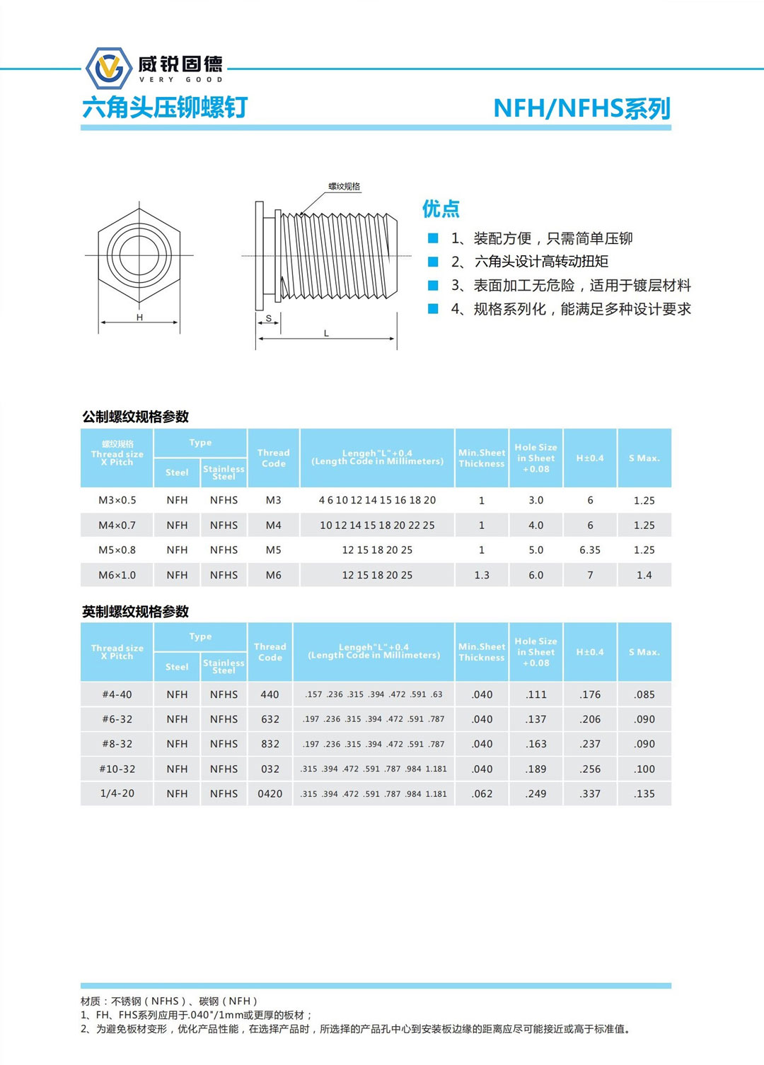 六角頭壓鉚螺釘.jpg