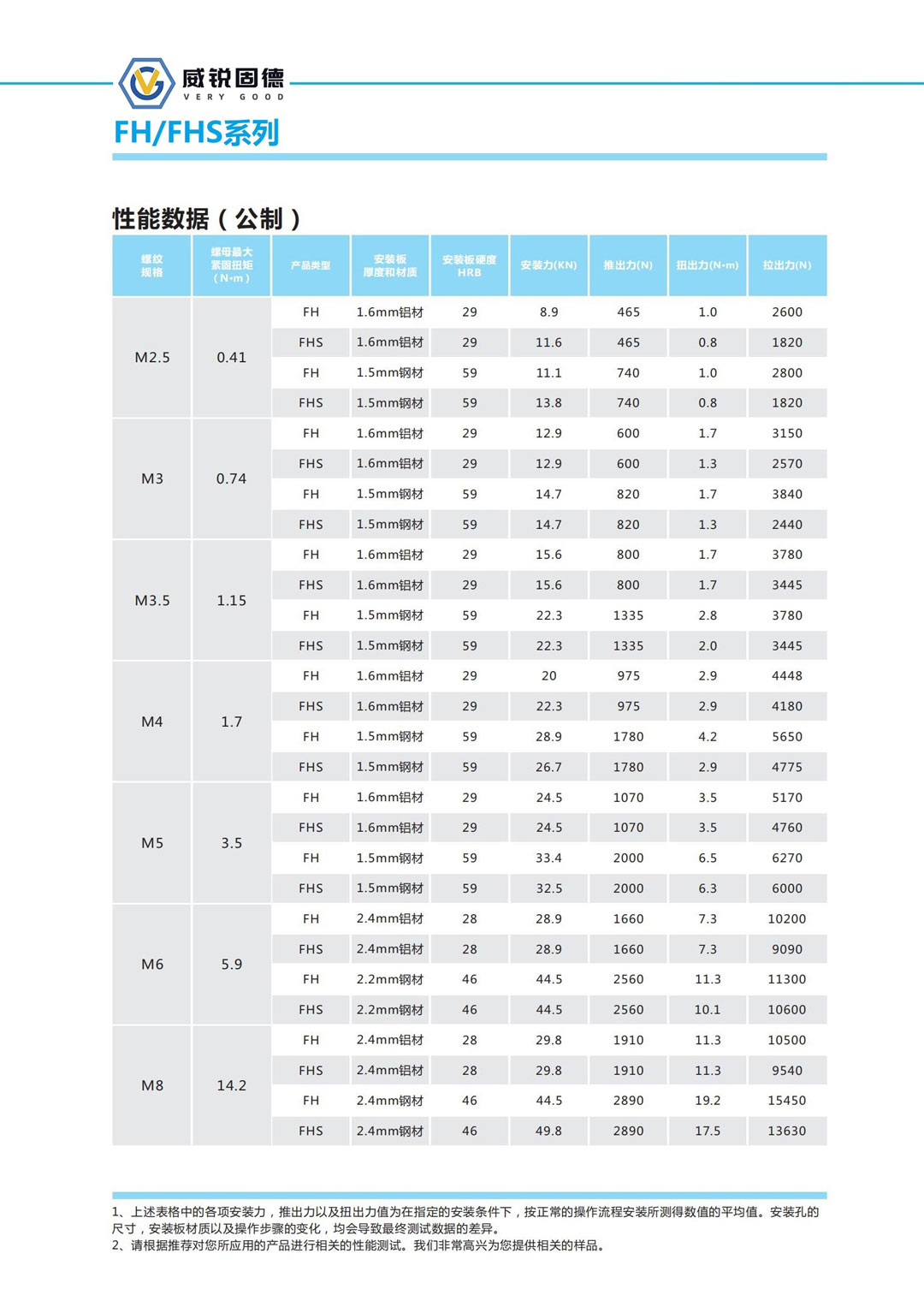 公制壓鉚螺釘數(shù)據(jù).jpg