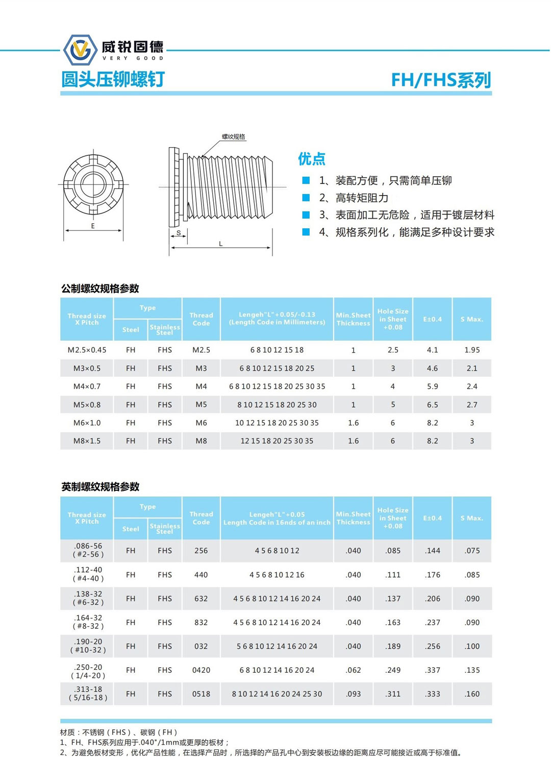 圓頭壓鉚螺釘.jpg