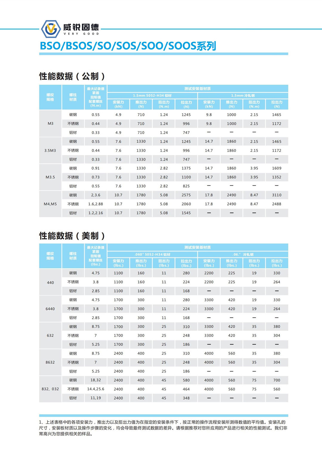 公美制壓鉚螺柱數(shù)據(jù).jpg