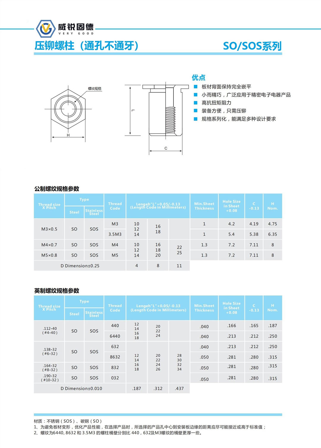 通孔不通牙壓鉚螺柱.jpg