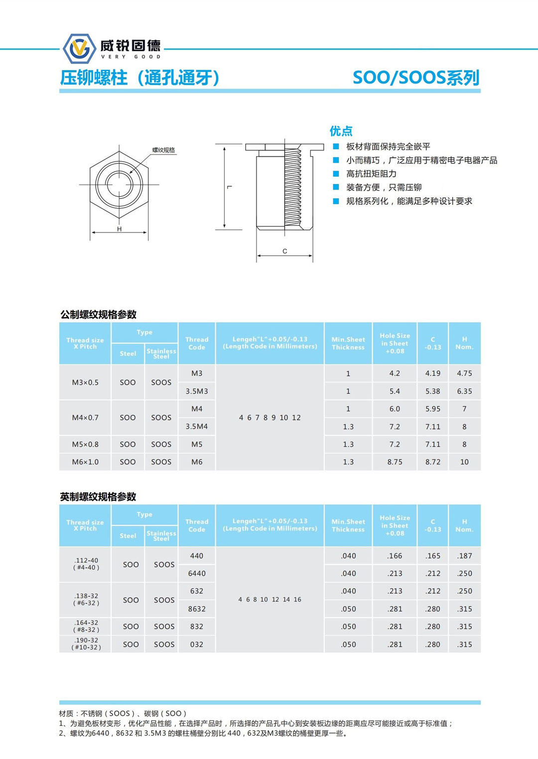 通孔通牙鐵壓鉚螺柱.jpg