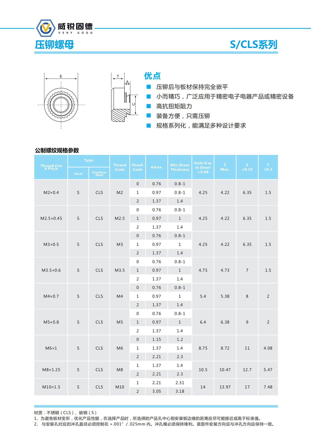 壓鉚螺母.jpg