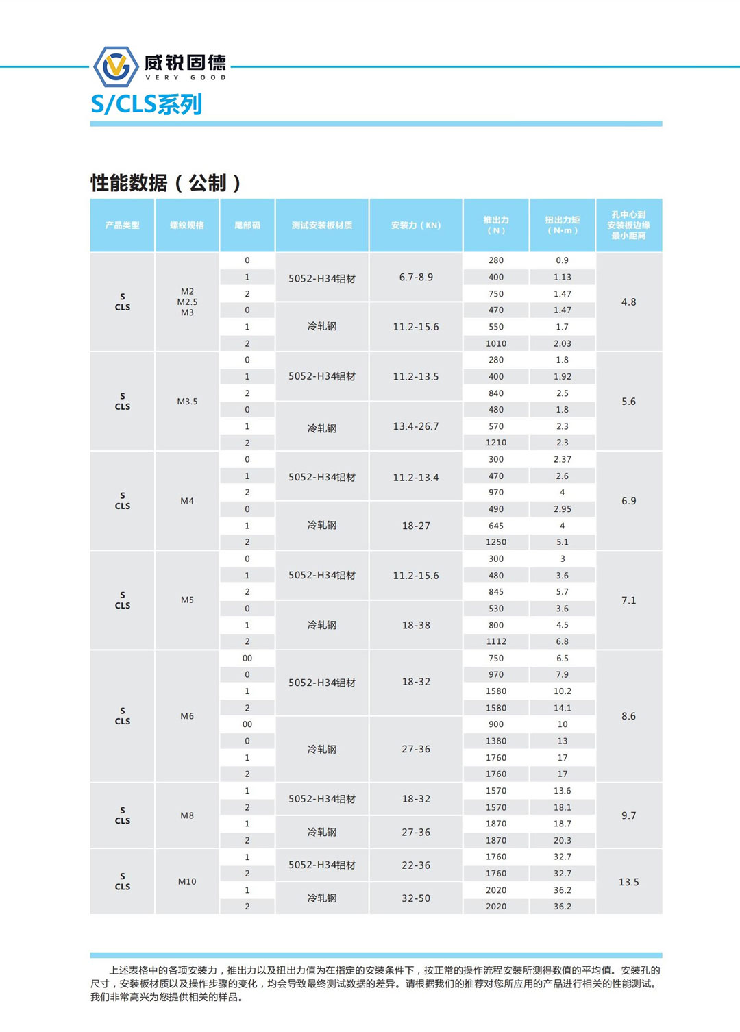 公制壓鉚螺母數(shù)據(jù).jpg