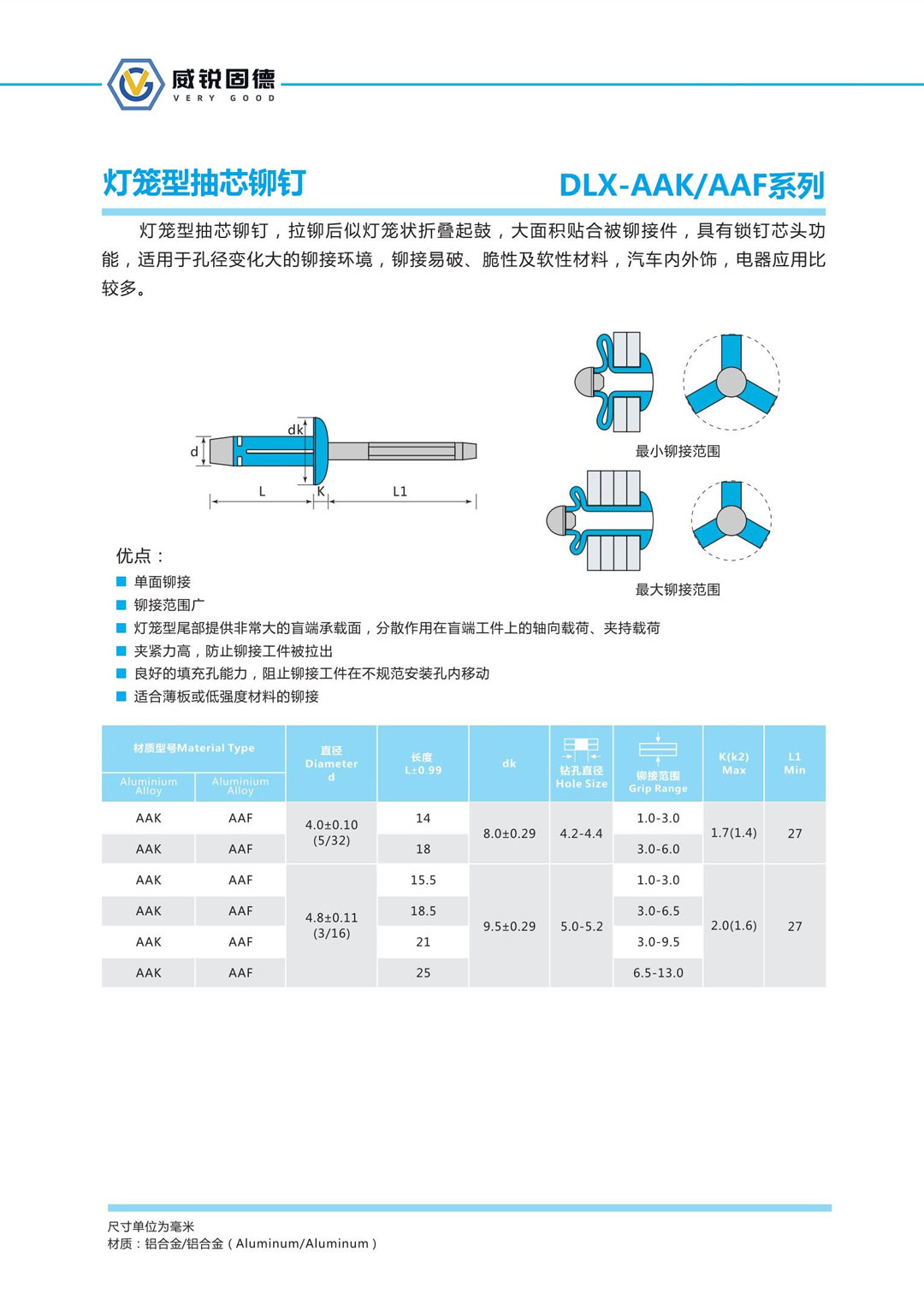 燈籠型抽芯鉚釘.jpg