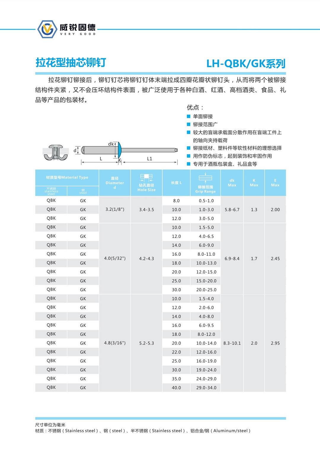 拉花型抽芯鉚釘.jpg