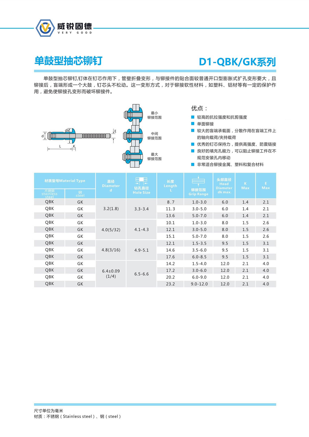 單鼓型抽芯鉚釘.jpg