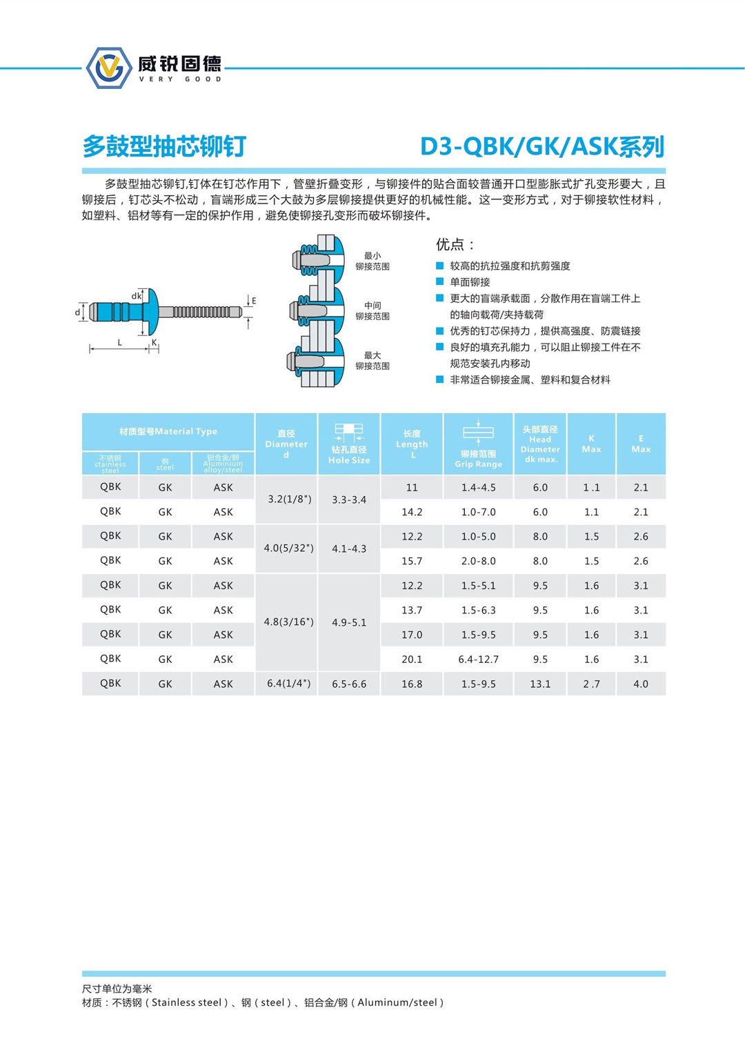 多鼓型抽芯鉚釘.jpg