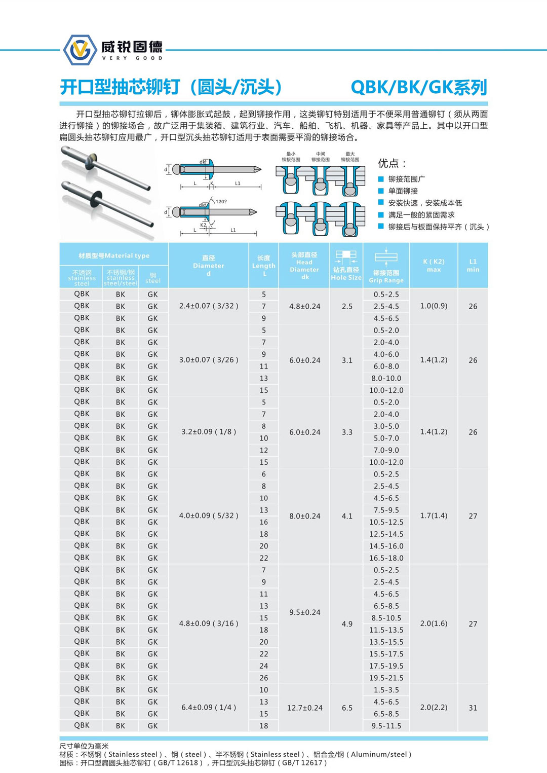 開口型抽芯鉚釘.jpg