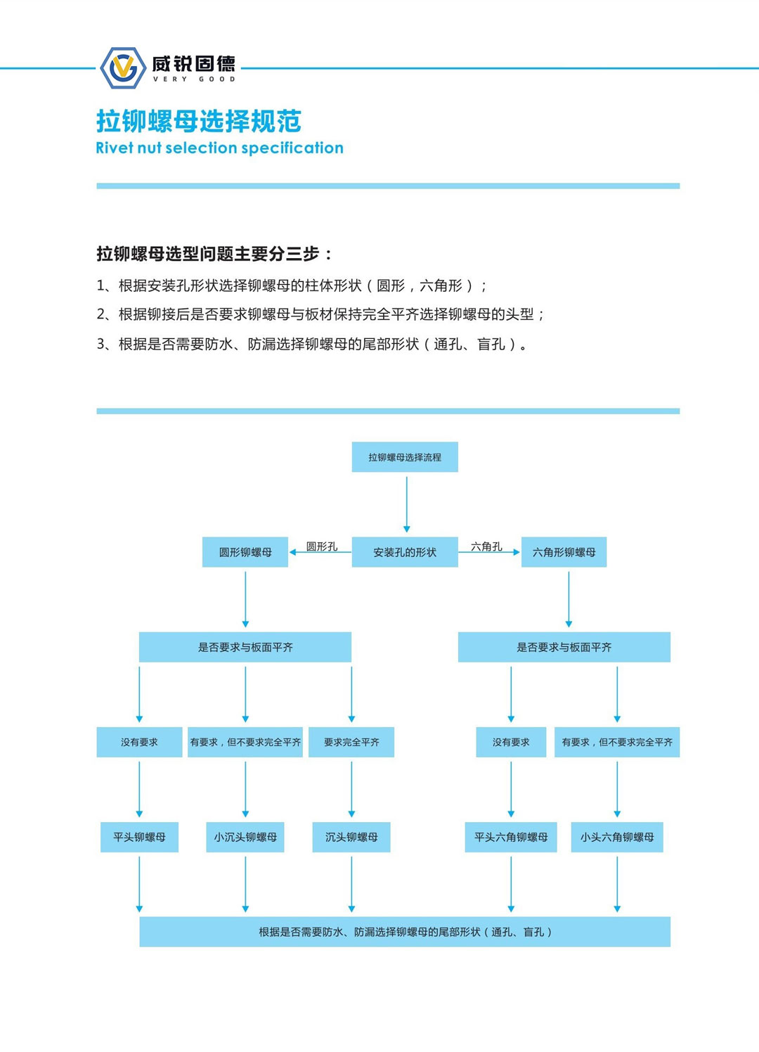 拉鉚螺母選擇規(guī)范(4).jpg