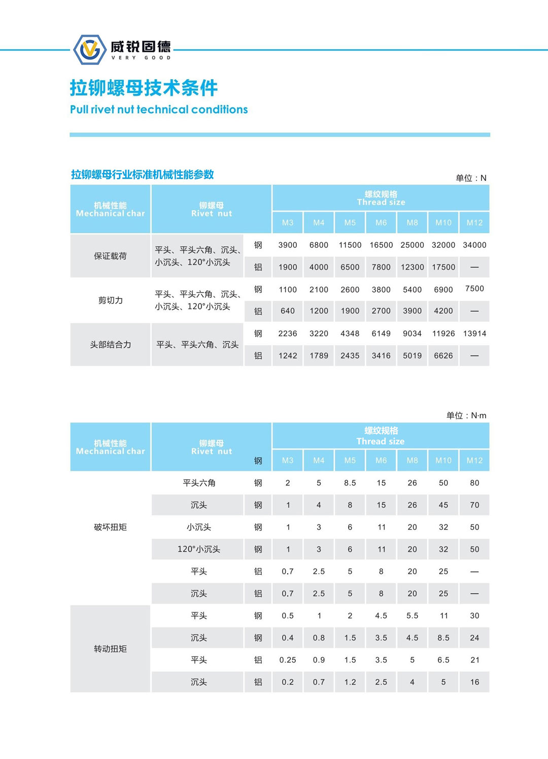 拉鉚螺母技術(shù)條件(3).jpg