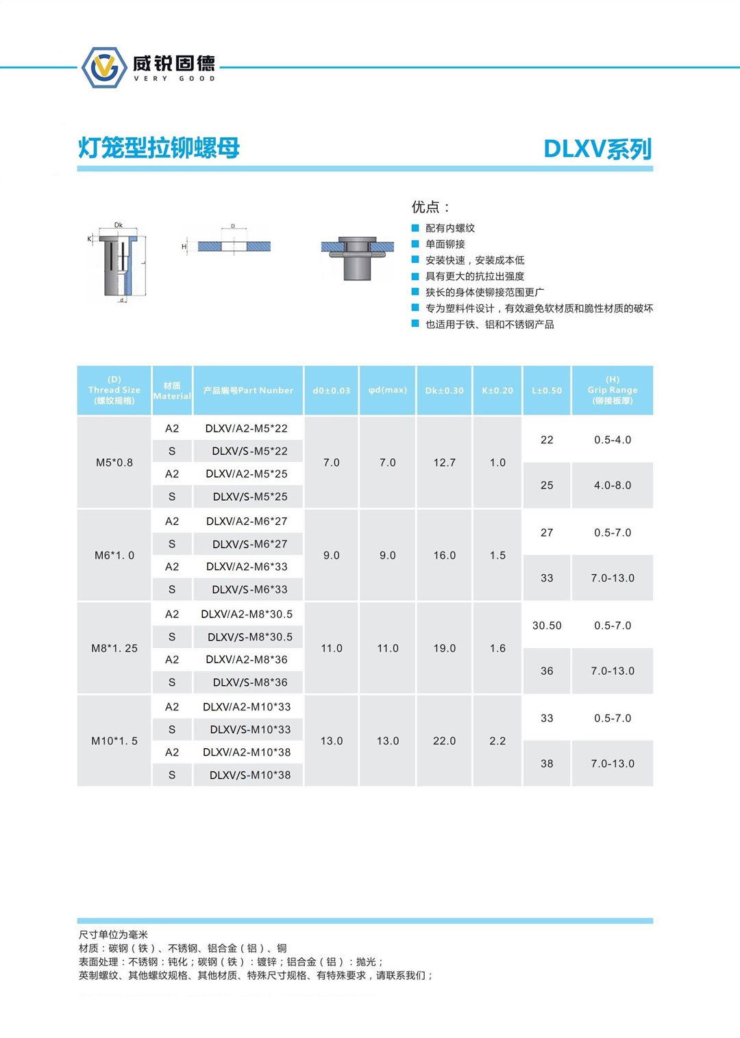 燈籠型拉鉚螺母.jpg