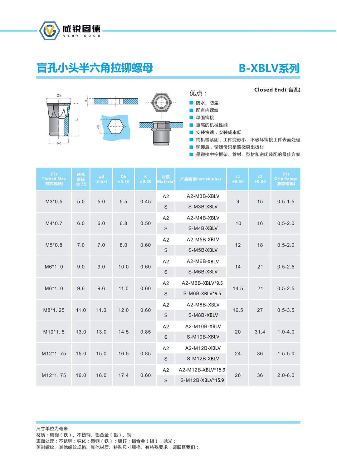 盲孔小頭半六角.jpg