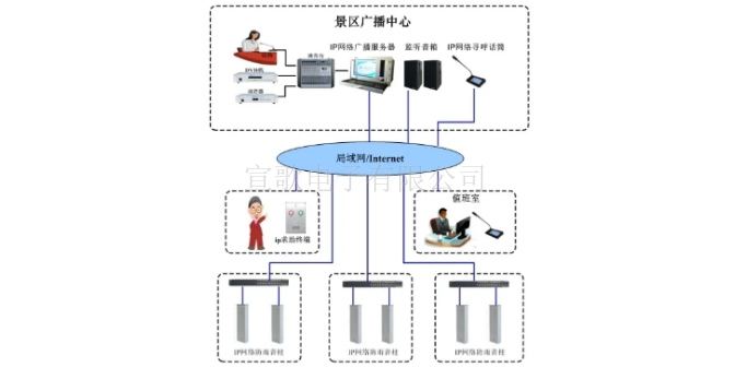 网络IP广播系统系统