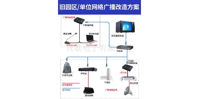 上海农村校园网络IP广播系统直销价格