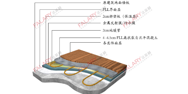 高抗裂自流平混凝土生产厂家 上海法莱利新型建材集团供应