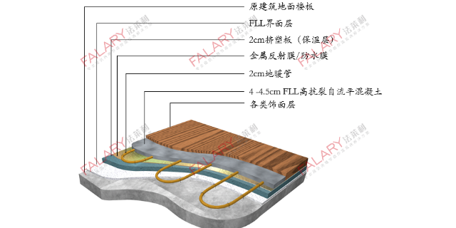 地铠自流平工艺 上海法莱利新型建材集团供应