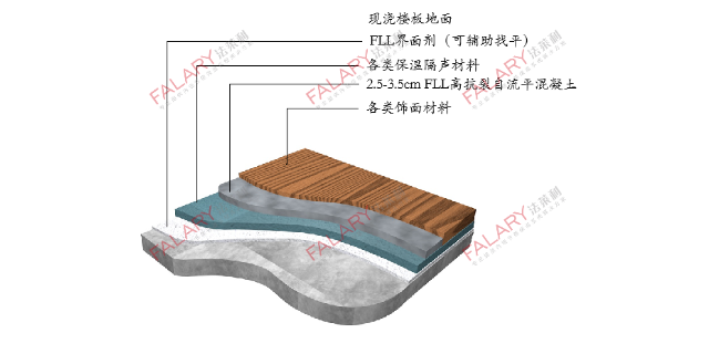 商场自流平砂浆厂商 上海法莱利新型建材集团供应