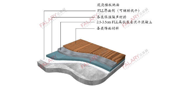 FLL自流平砂浆施工 上海法莱利新型建材集团供应;