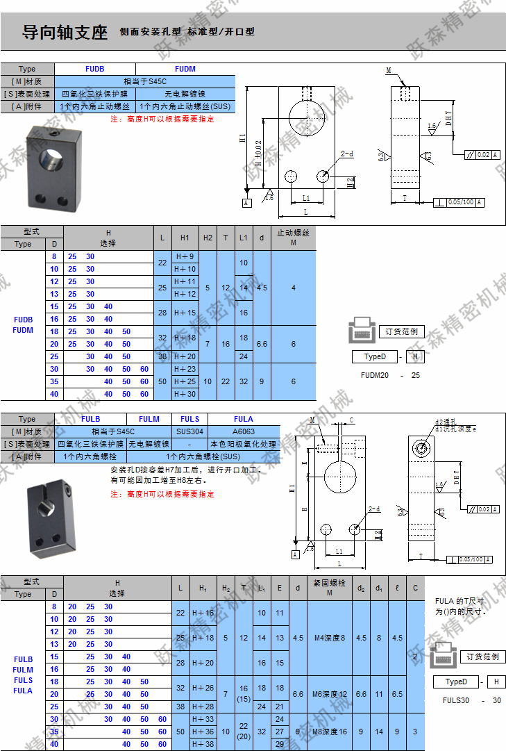 導向軸支座-側面安裝孔型-標準型、開口型.png