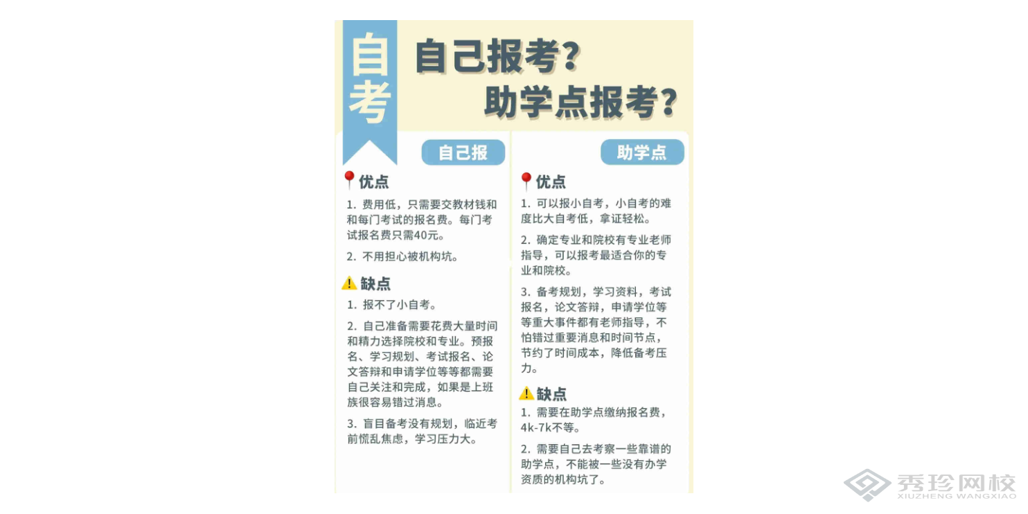 北京优势大的机构湖北自考项目怎么收费