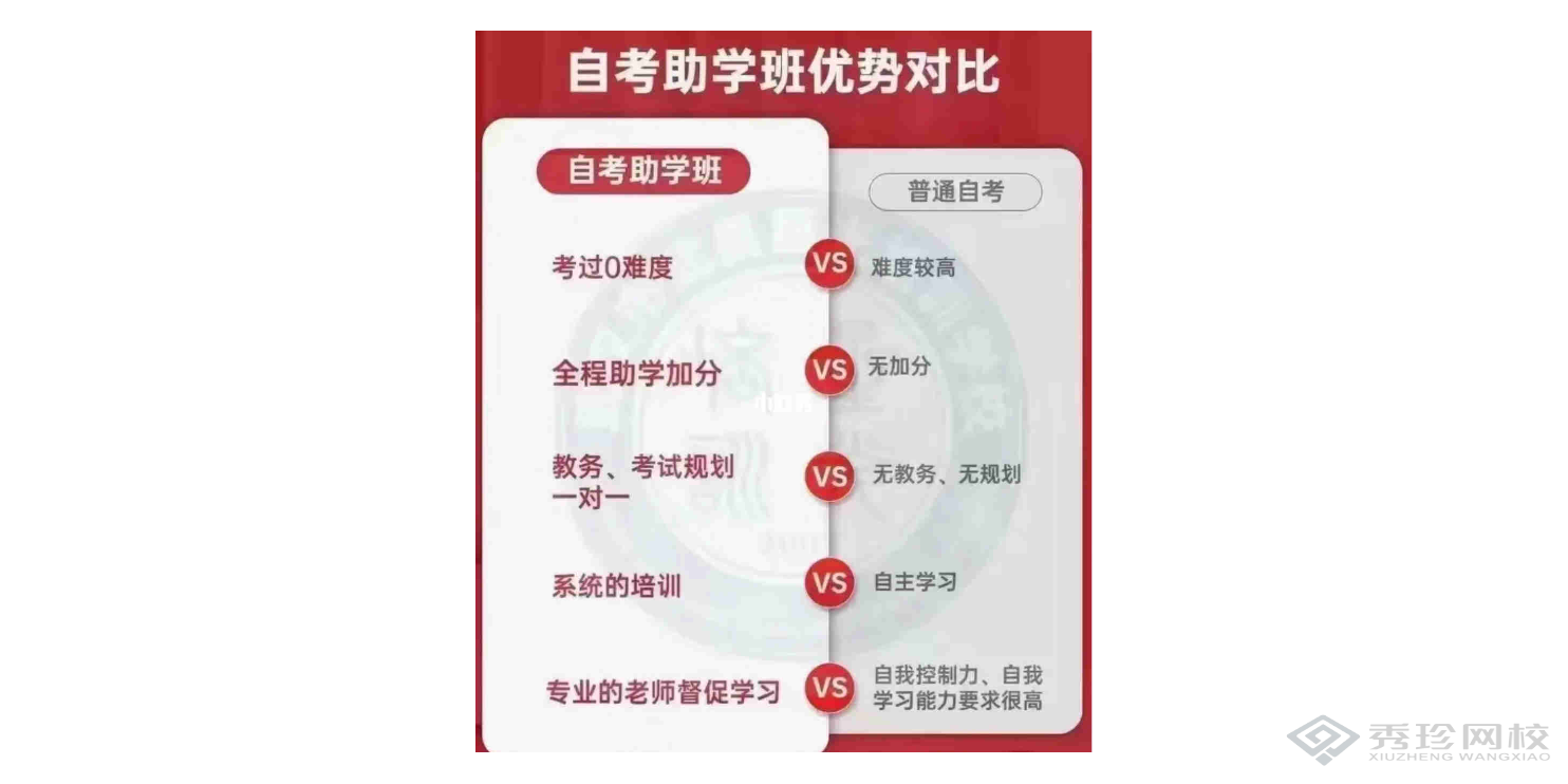 广西优势大的机构湖北自考项目大概价格