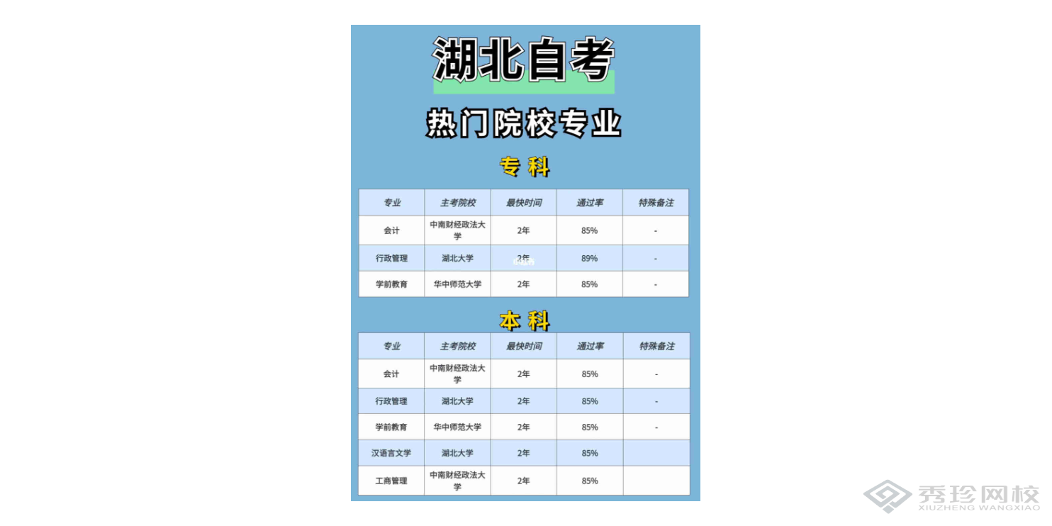 甘肃靠谱的机构湖北自考项目怎么收费,湖北自考项目