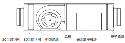 管道式新風(fēng)除臭機(jī)