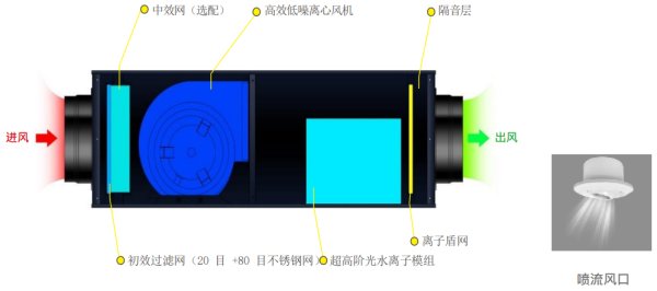 管道式新風(fēng)除臭機(jī)