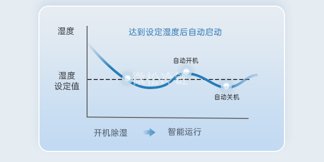 台州工业除湿机多少钱