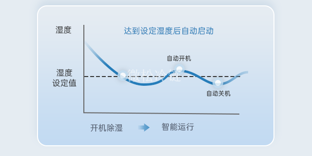 海南工业除湿机供应商 来电咨询 浙江微松冷链科技供应