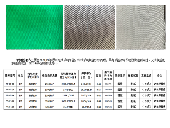 杭州濾布廠家供應(yīng) 浙江鐵錨環(huán)?？萍脊?yīng)