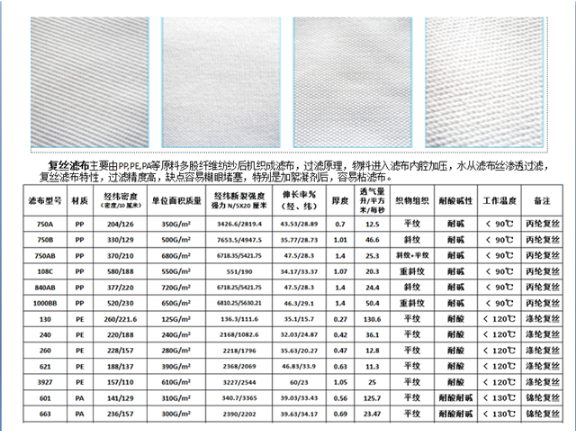 杭州滌綸濾布尺寸 浙江鐵錨環(huán)?？萍脊?></div><div   id=