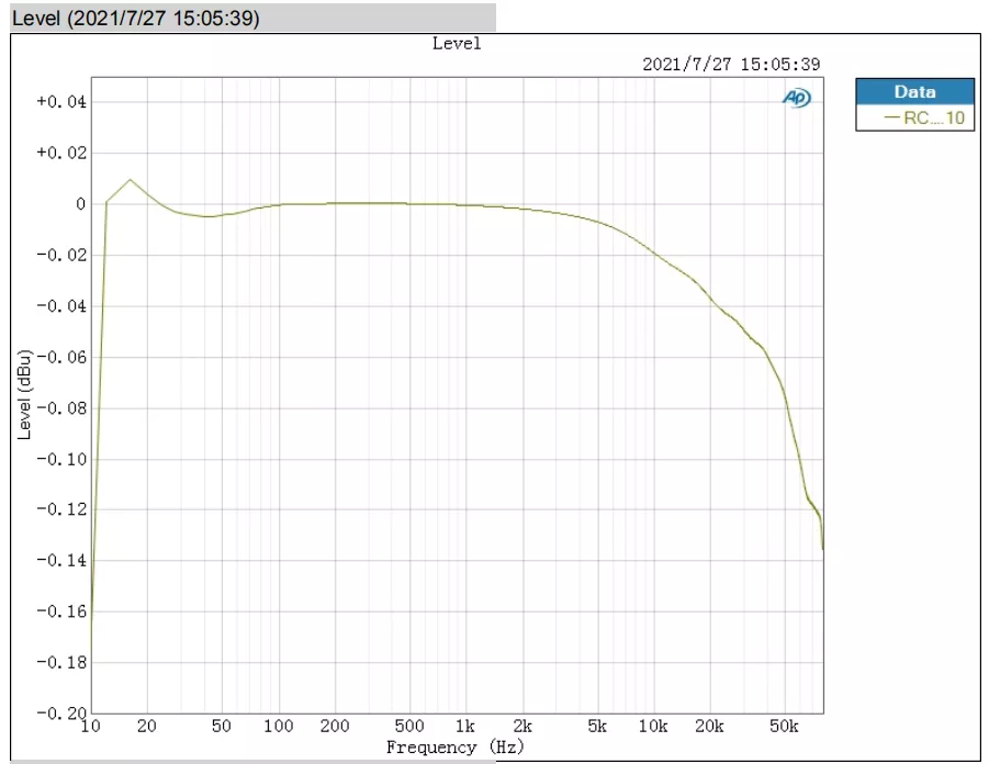技術(shù)分享丨全面解讀，關(guān)于視頻、幀和編解碼的基礎(chǔ)知識