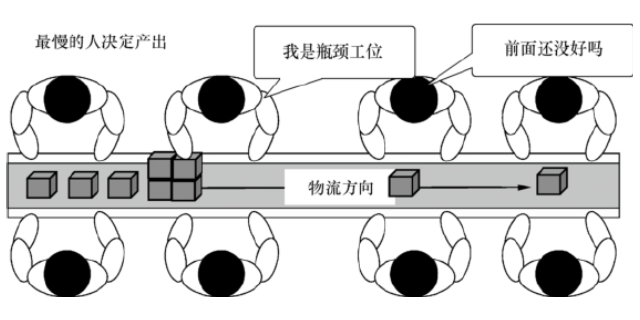 上海批量装配流水线节拍产量采集 值得信赖 常州制邦信息科技供应