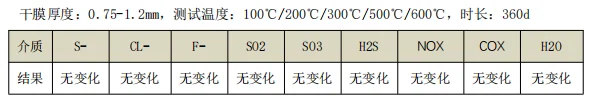 TA50-07應(yīng)用測試.png