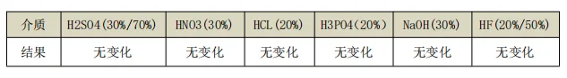 TA50-02應(yīng)用測(cè)試.png