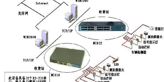 中山高速公路收費系統(tǒng)維護