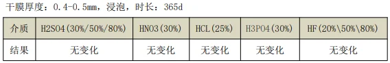 TA50-01應(yīng)用測(cè)試.png