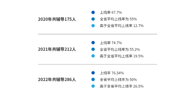 韶关在职专插本费用 服务至上 享视界享未来供应;