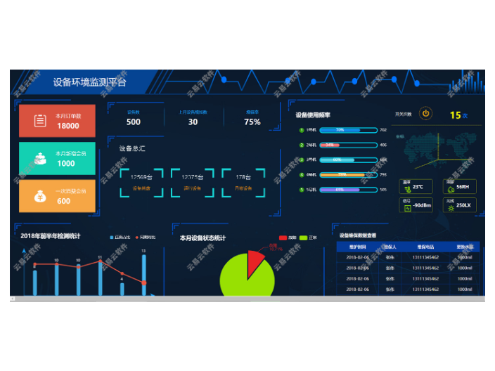 中山靠譜的模具制造管理軟件使用 歡迎咨詢 中山云易云軟件供應;