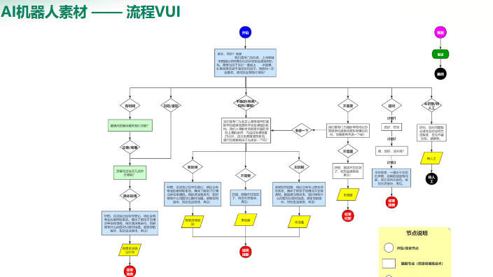 湖北廣州智能語(yǔ)音外呼機(jī)器人催收