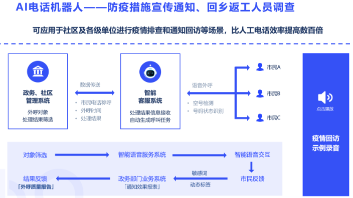 江蘇外呼機(jī)器人軟件