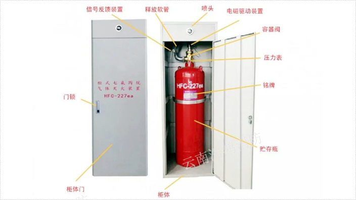 昆明七氟丙烷滅火系統(tǒng)