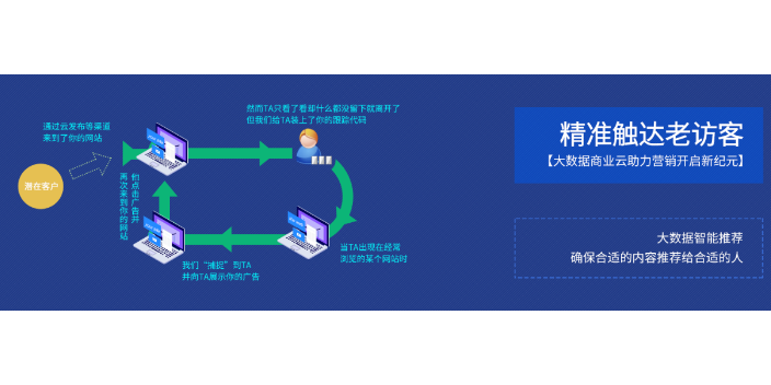 历下区智能化网络推广价钱 山东家腾信息科技供应