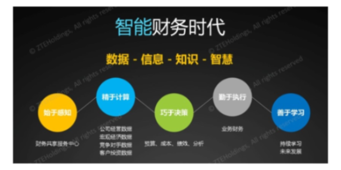 滨海新区咨询金蝶云星空工程项目管理软件就找天诚时代价格合理